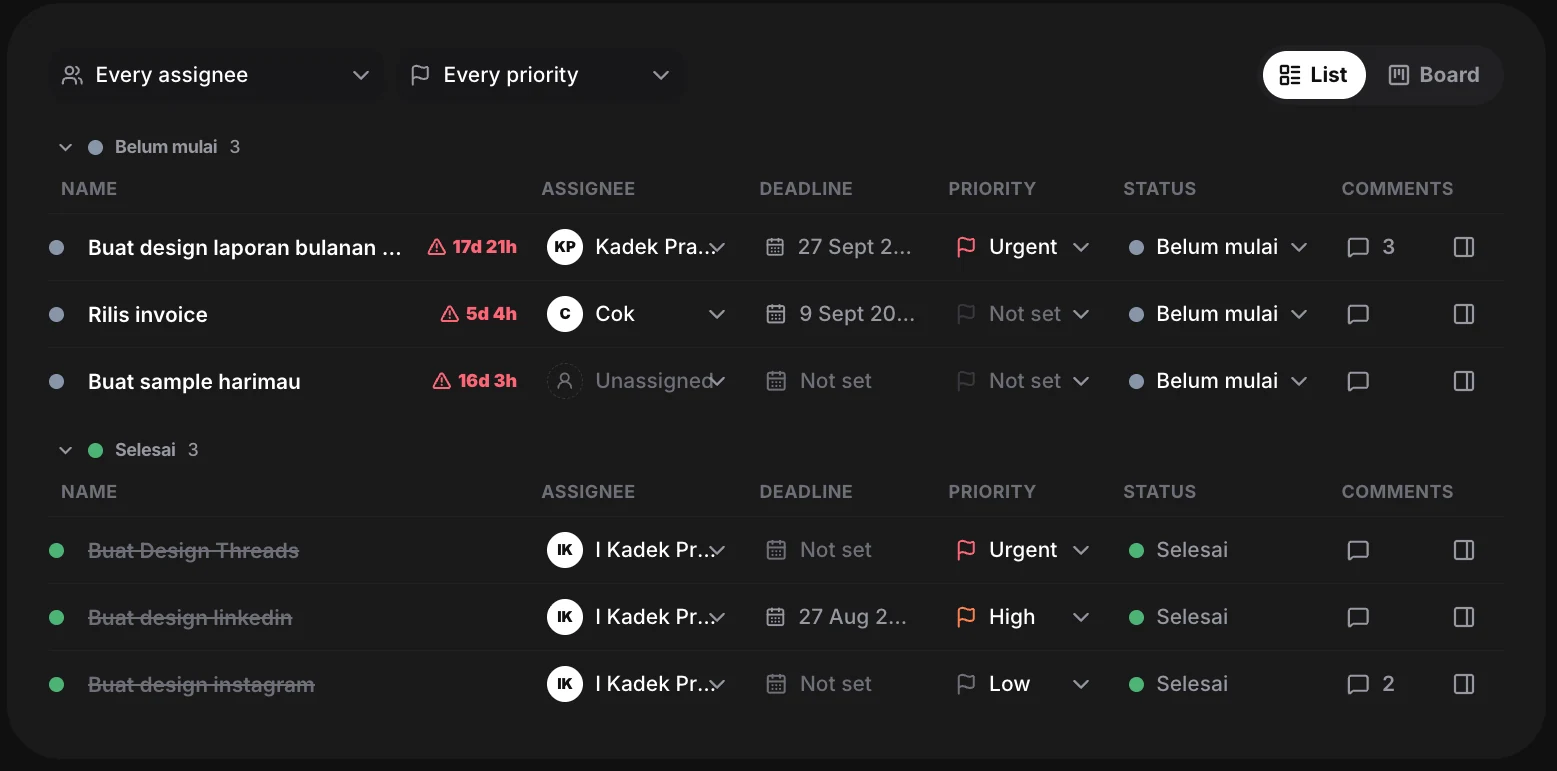 The same tasks as a list, grouped by status, with assignee, deadline, priority, status and comment count on every row